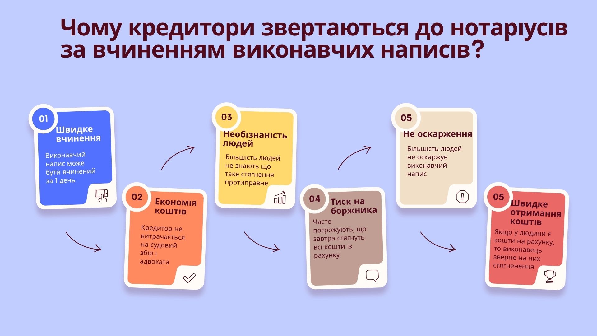 Чому кредитори отримують виконавчий напис нотаріуса в Україні