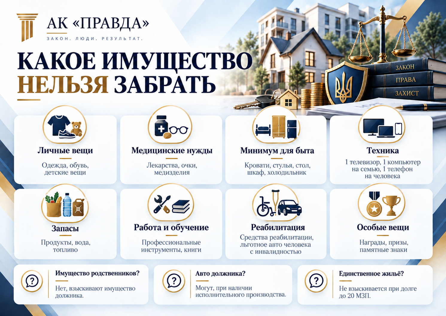 Имущество, на которое нельзя обратить взыскание за долги.