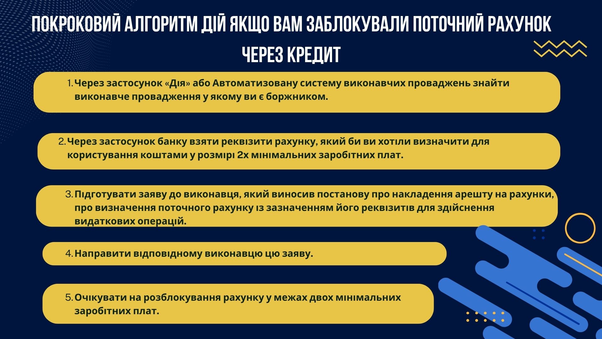 Покроковий алгоритм дій якщо вам заблокували поточний рахунок через кредит.