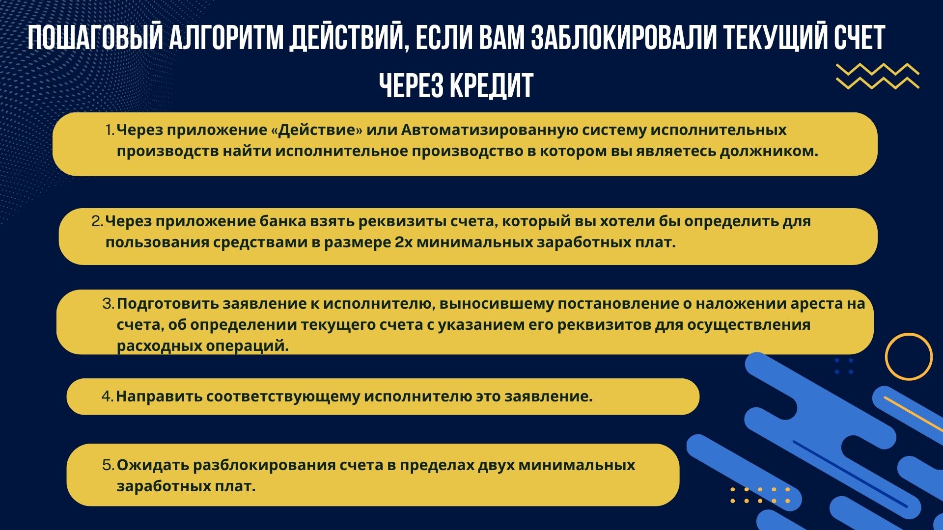 Пошаговый алгоритм действий, если вам заблокировали текущий счет из за кредита.