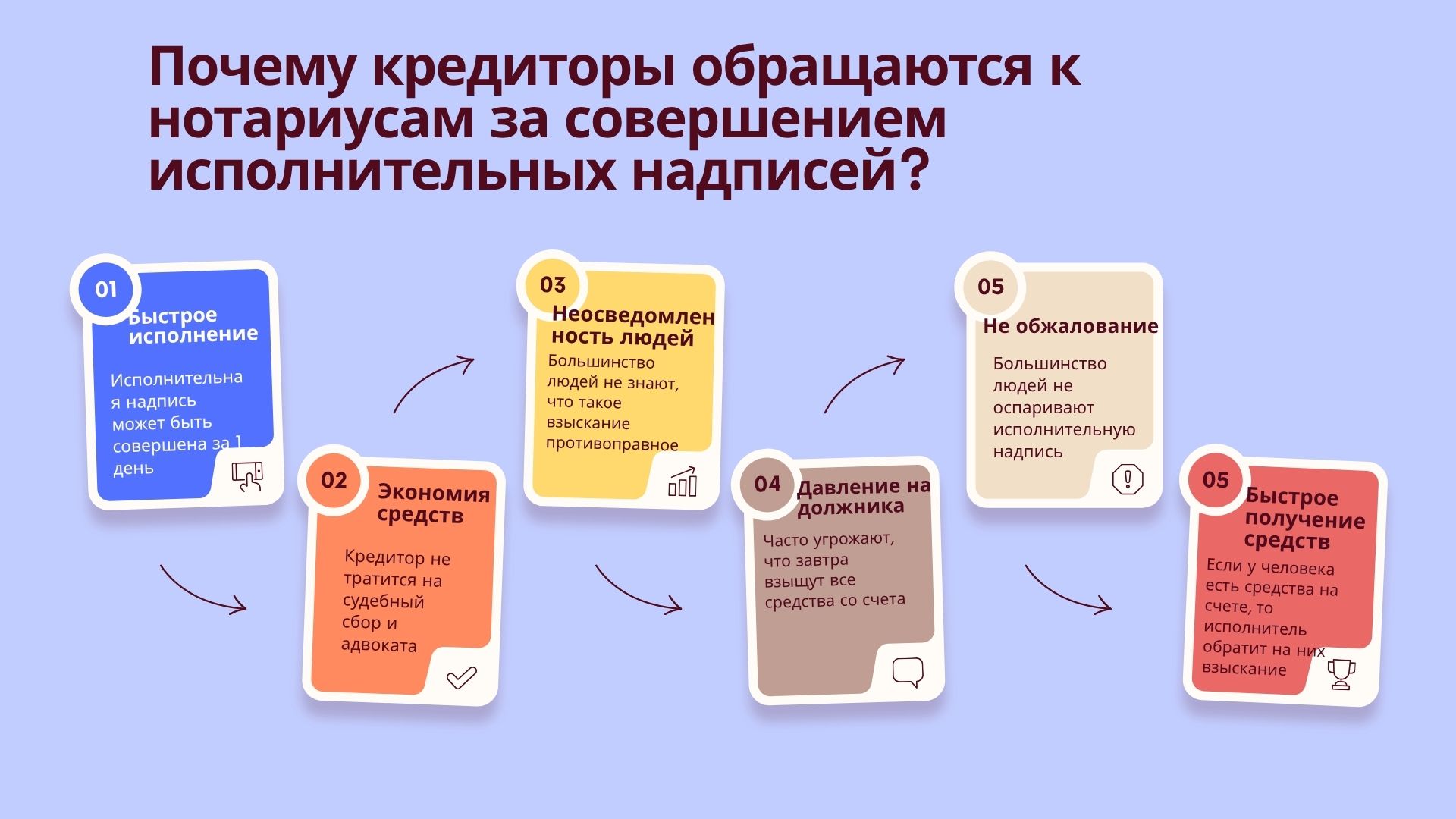 Почему кредиторы обращаются к нотариусам за совершением исполнительных надписей в Украине