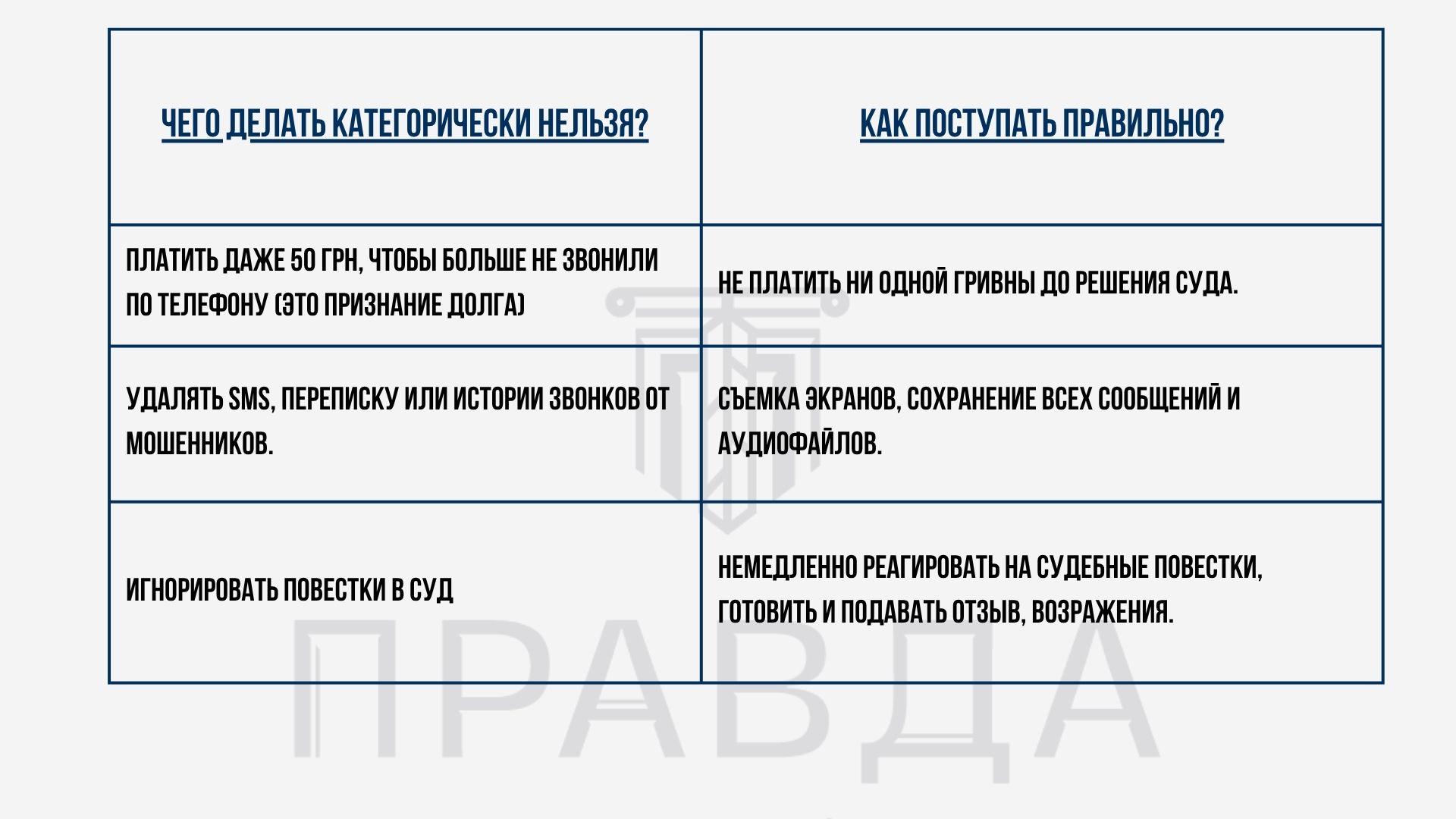 Таблица о том, чего нельзя делать и как правильно действовать при незаконно оформленном кредите.