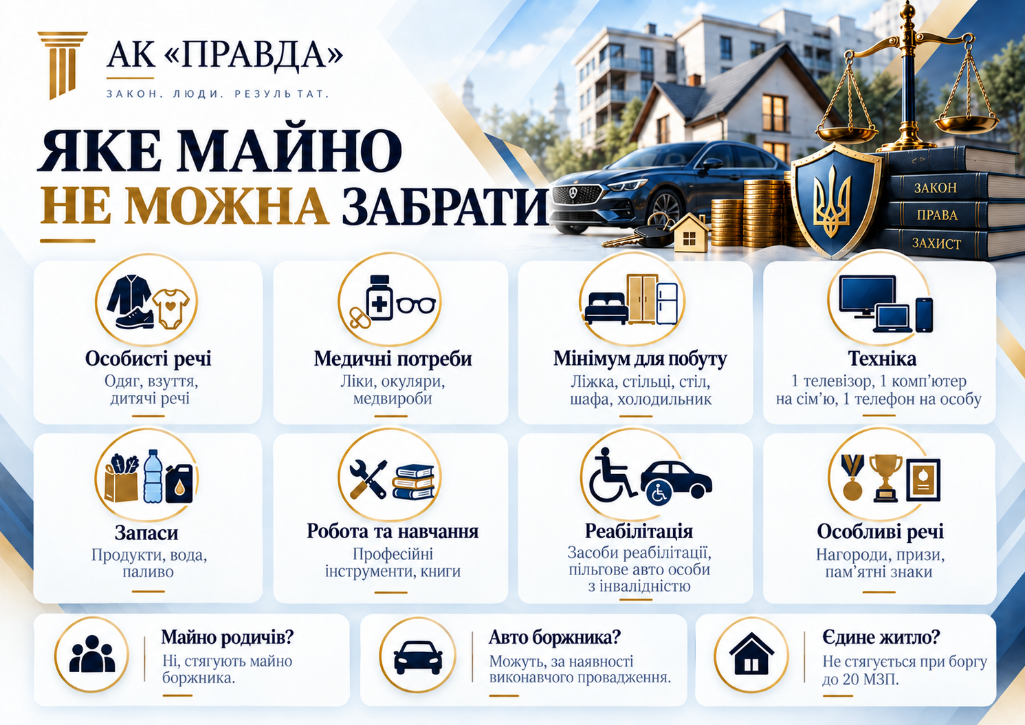 Майно, на яке не можна звернути стягнення за борги