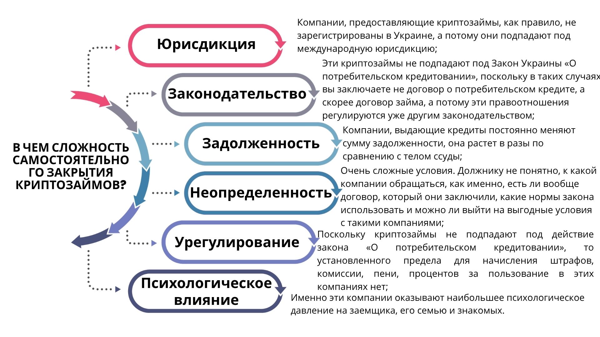 В чем сложность закрытия криптозайма. Адвокат по криптозаймам. АК Правда.