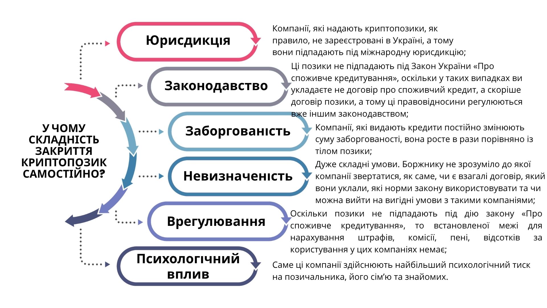 У чому складність закриття криптопозики. Адвокат по криптопозиках АК Правда.